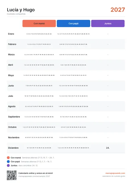 Lista de fechas