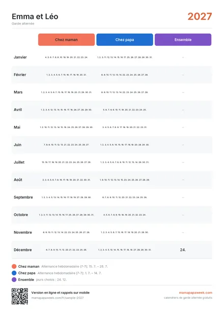 Liste des dates