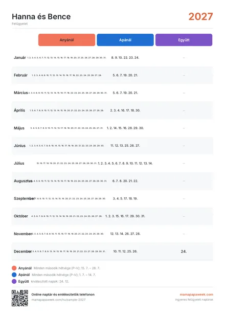 Dátumok listája