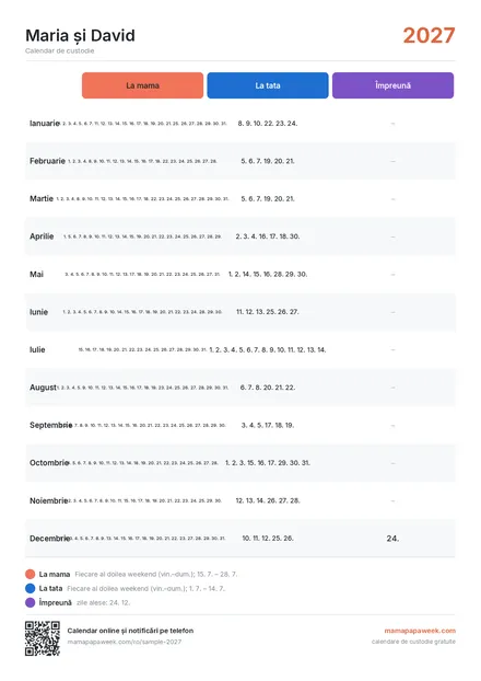 Listă de date