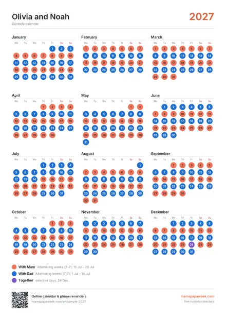 Year overview