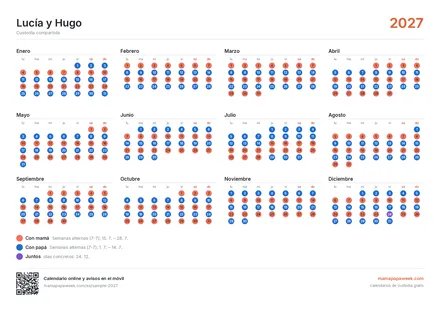 Resumen anual – horizontal