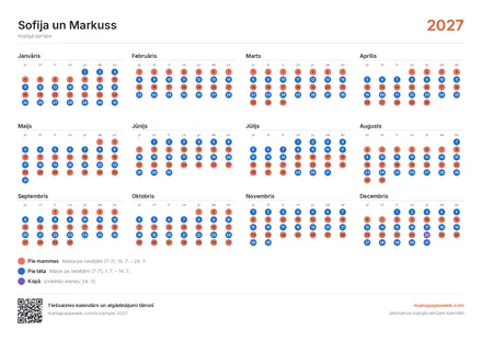Gada pārskats – horizontālā orientācija